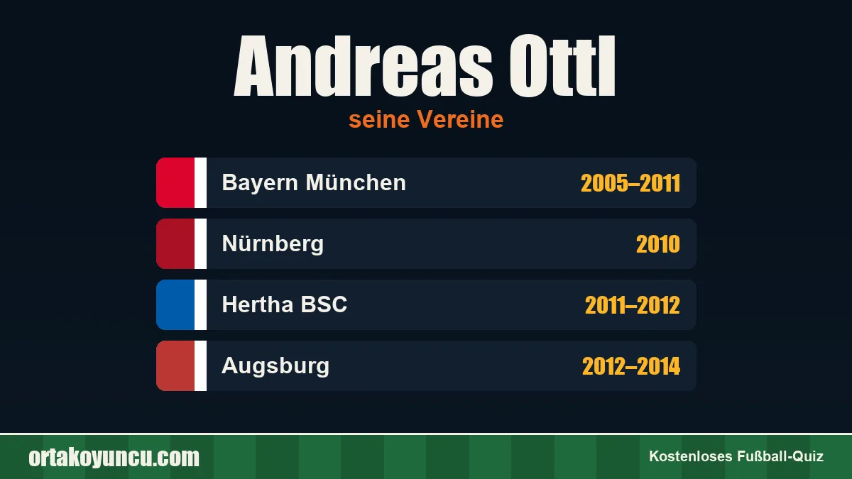 Andreas Ottl: Vereine und Jahre