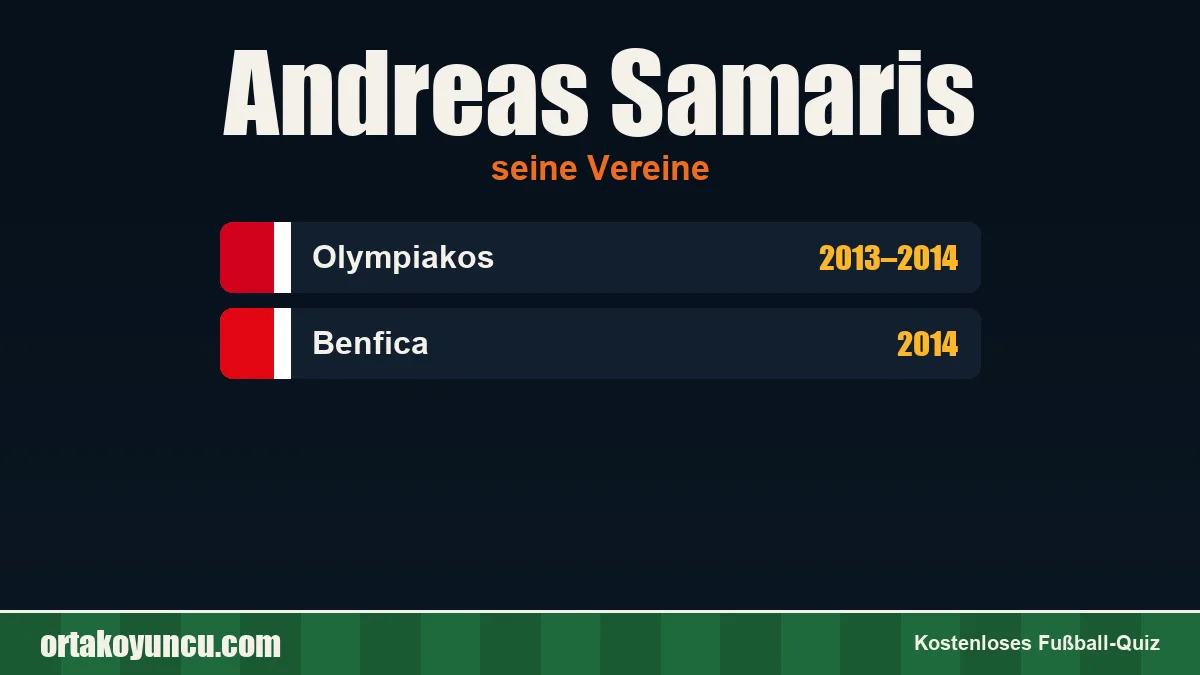 Andreas Samaris: Vereine und Jahre