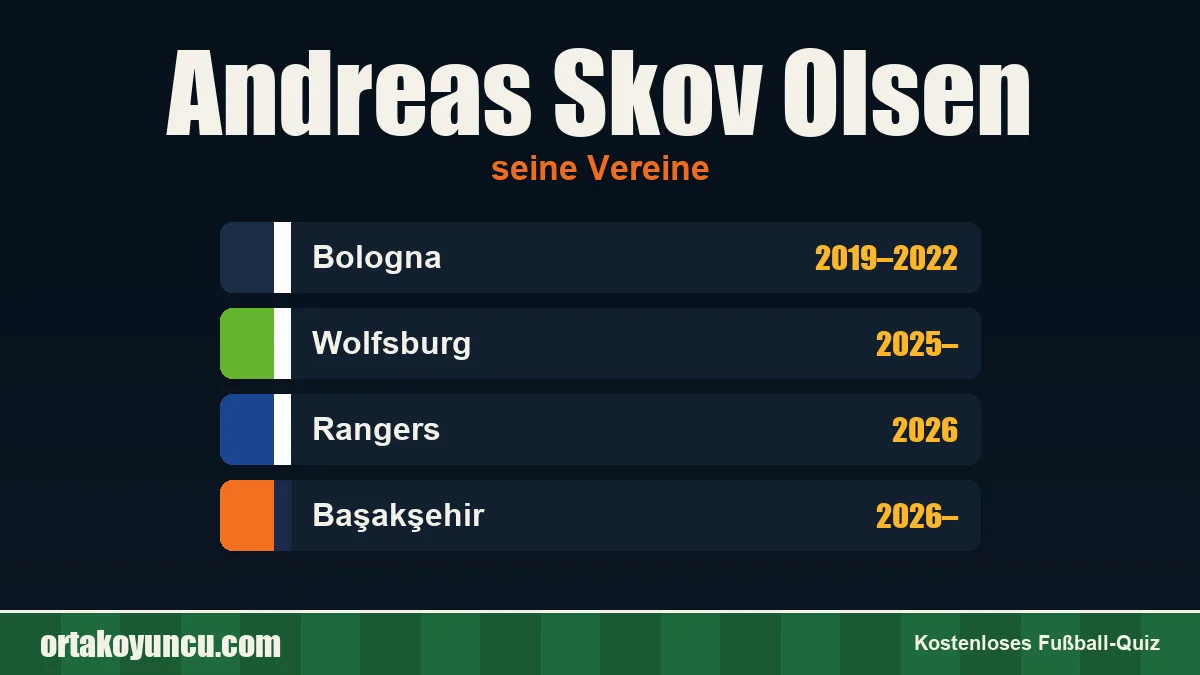 Andreas Skov Olsen: Vereine und Jahre
