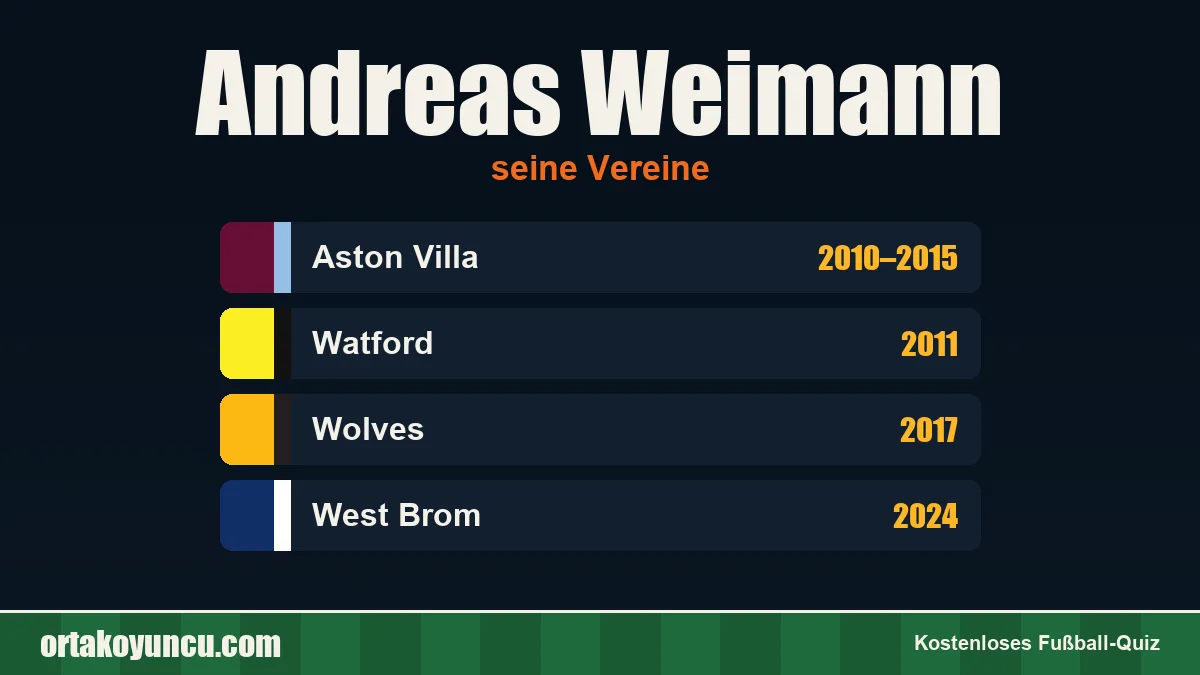 Andreas Weimann: Vereine und Jahre