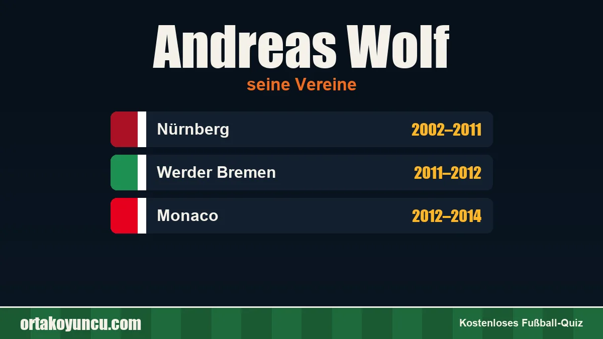 Andreas Wolf: Vereine und Jahre