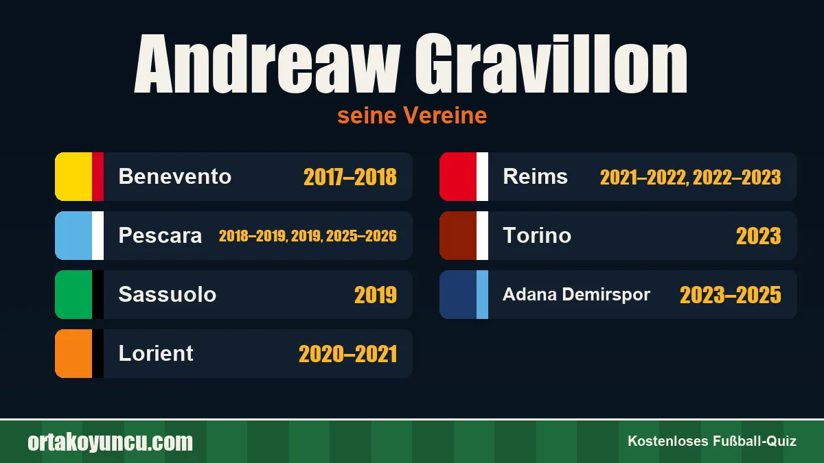 Andreaw Gravillon: Vereine und Jahre