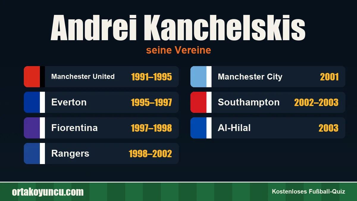 Andrei Kanchelskis: Vereine und Jahre