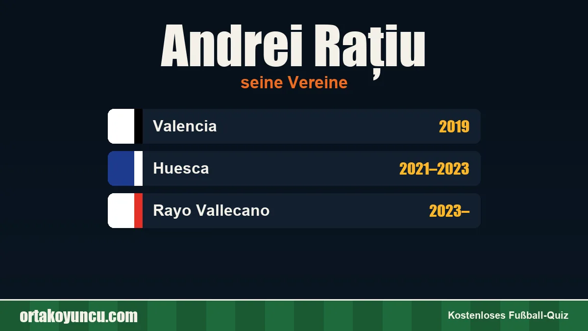 Andrei Rațiu: Vereine und Jahre
