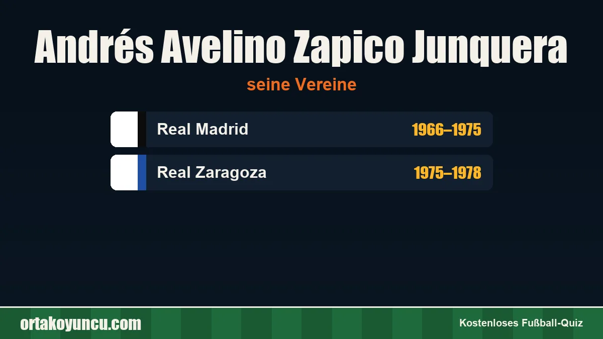 Andrés Avelino Zapico Junquera: Vereine und Jahre