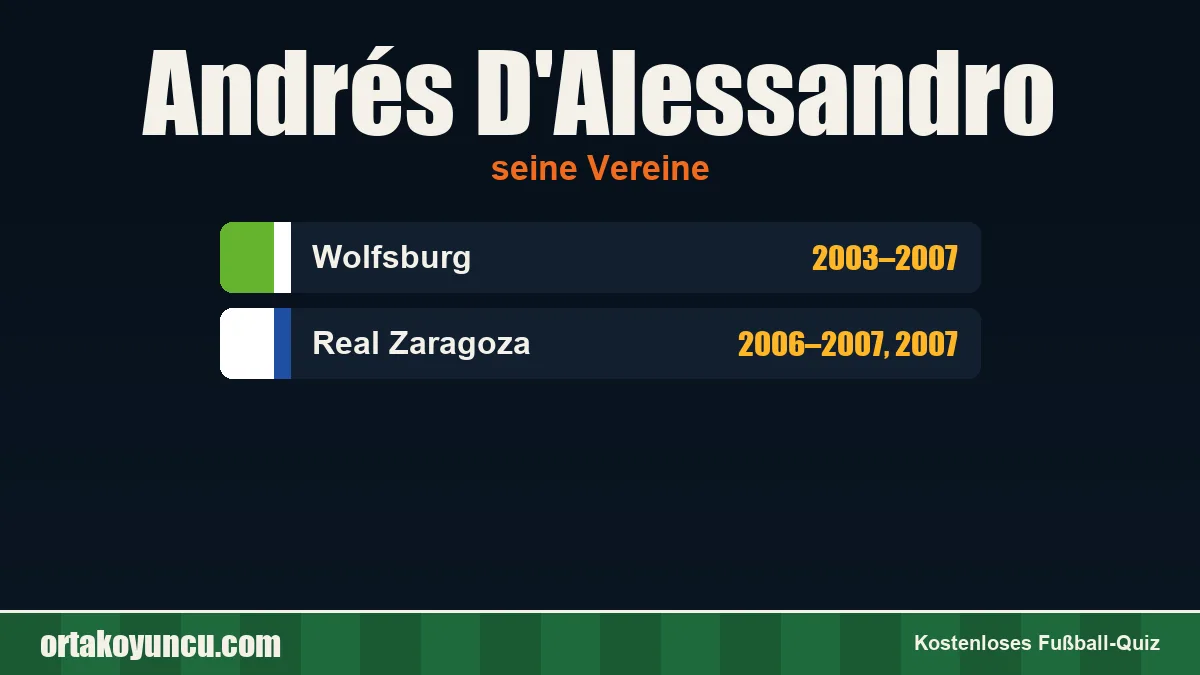 Andrés D'Alessandro: Vereine und Jahre