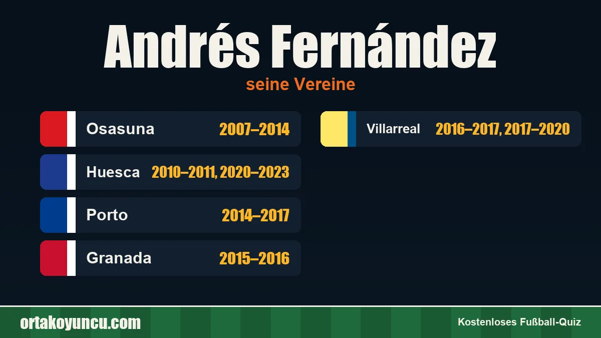 Andrés Fernández: Vereine und Jahre