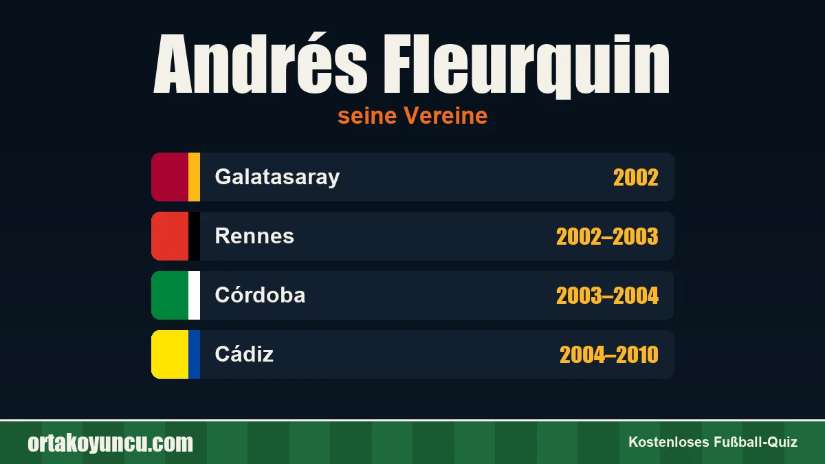 Andrés Fleurquin: Vereine und Jahre