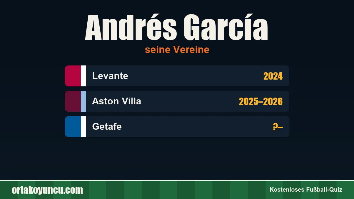 Andrés García: Vereine und Jahre