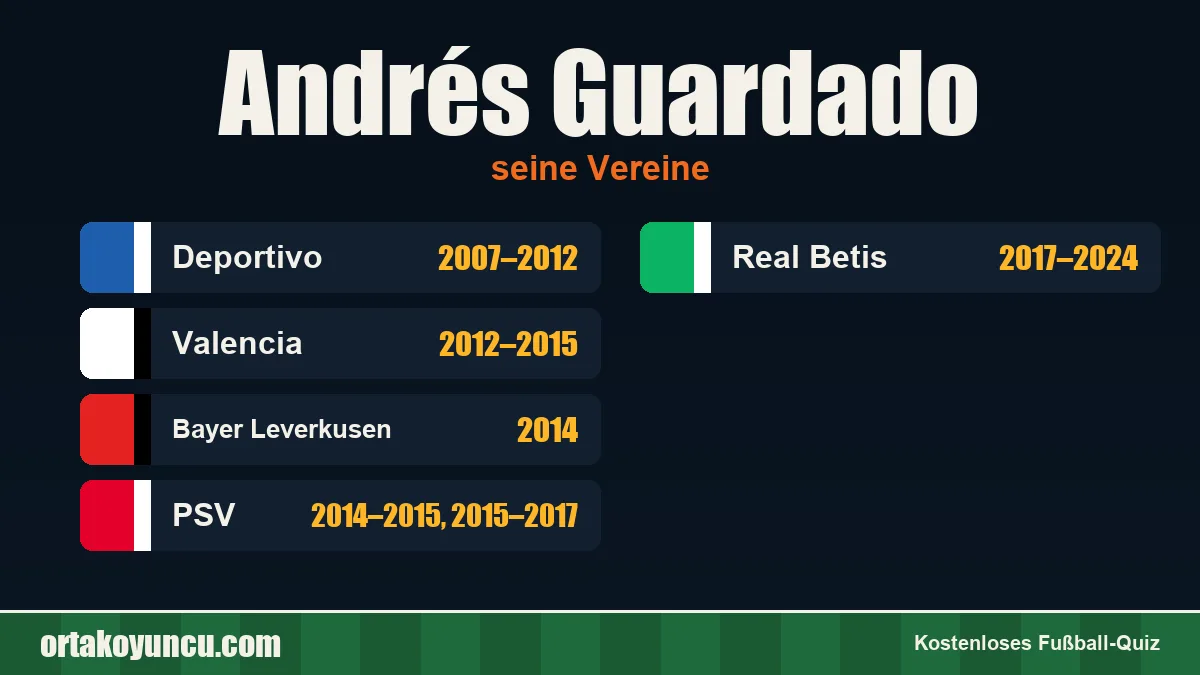 Andrés Guardado: Vereine und Jahre