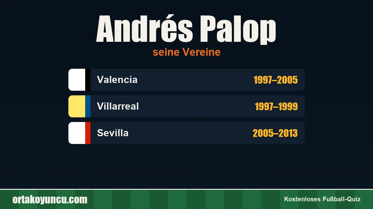 Andrés Palop: Vereine und Jahre