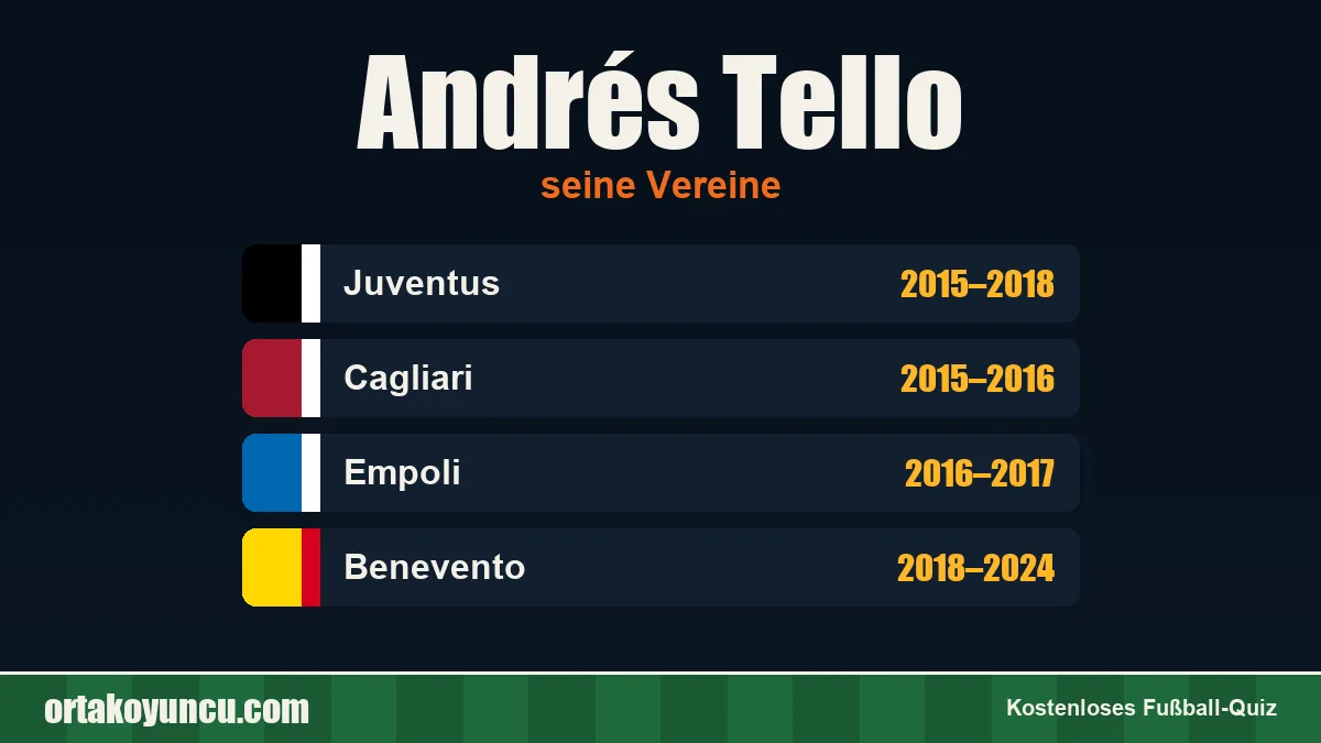 Andrés Tello: Vereine und Jahre