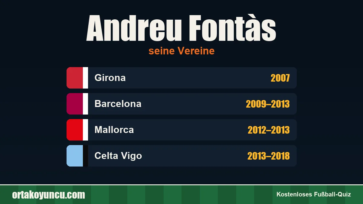 Andreu Fontàs: Vereine und Jahre