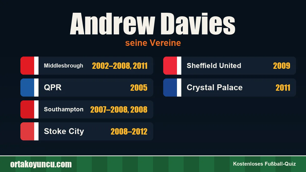 Andrew Davies: Vereine und Jahre