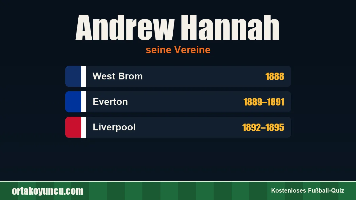 Andrew Hannah: Vereine und Jahre