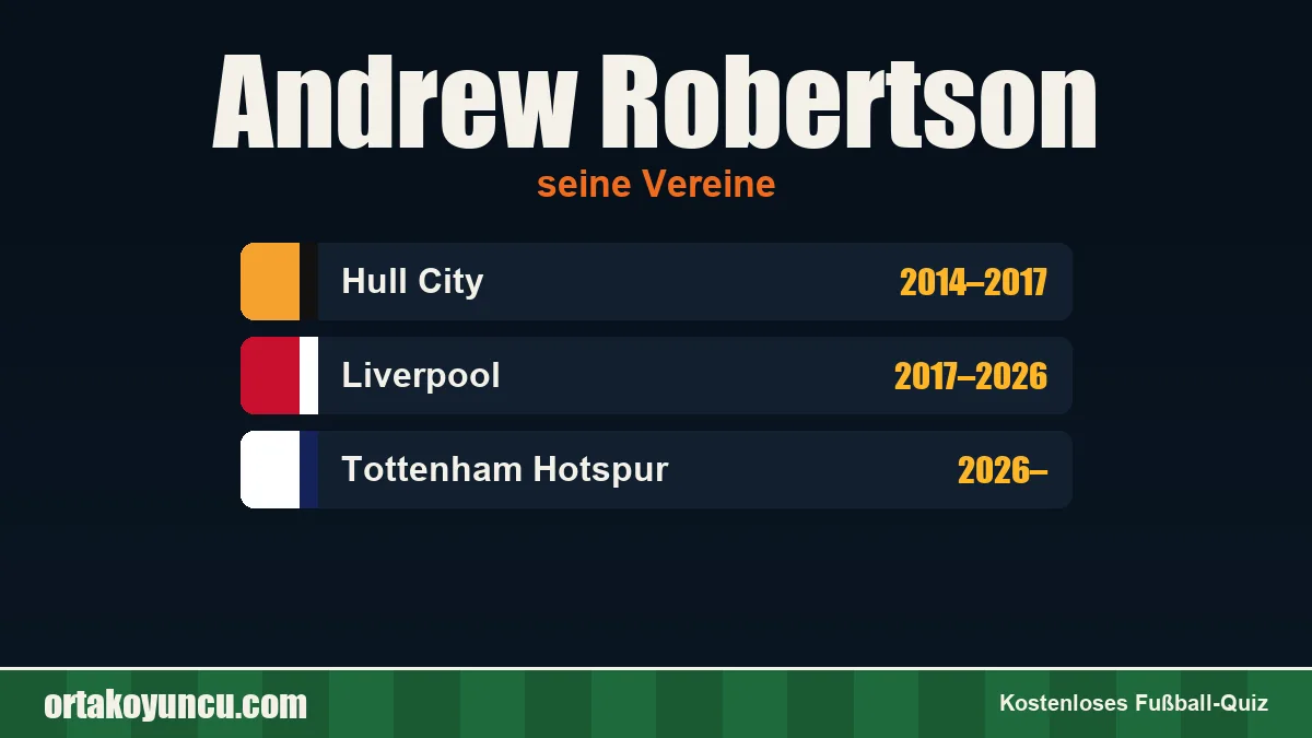 Andrew Robertson: Vereine und Jahre