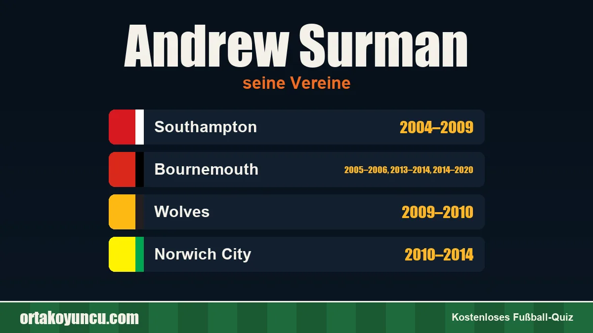 Andrew Surman: Vereine und Jahre