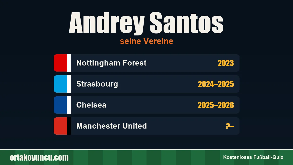 Andrey Santos: Vereine und Jahre