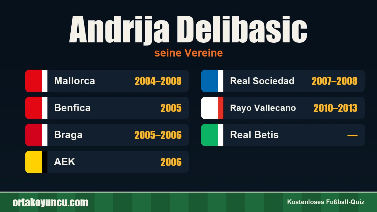 Andrija Delibasic: Vereine und Jahre