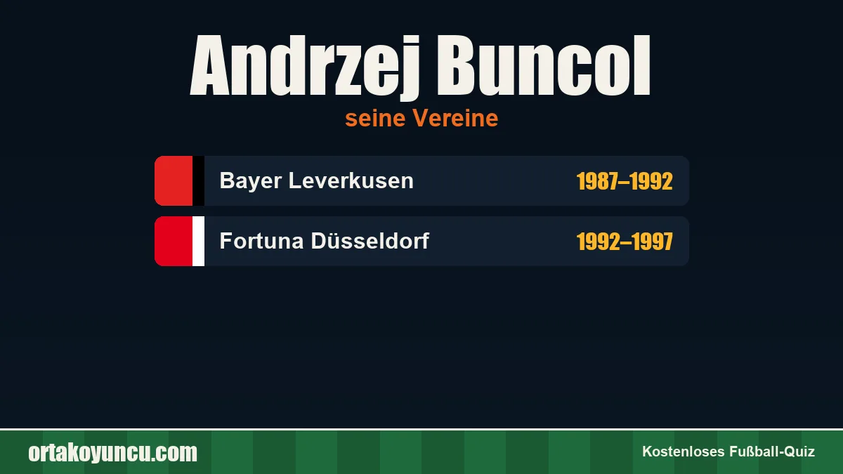 Andrzej Buncol: Vereine und Jahre