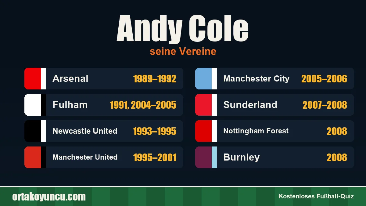 Andy Cole: Vereine und Jahre