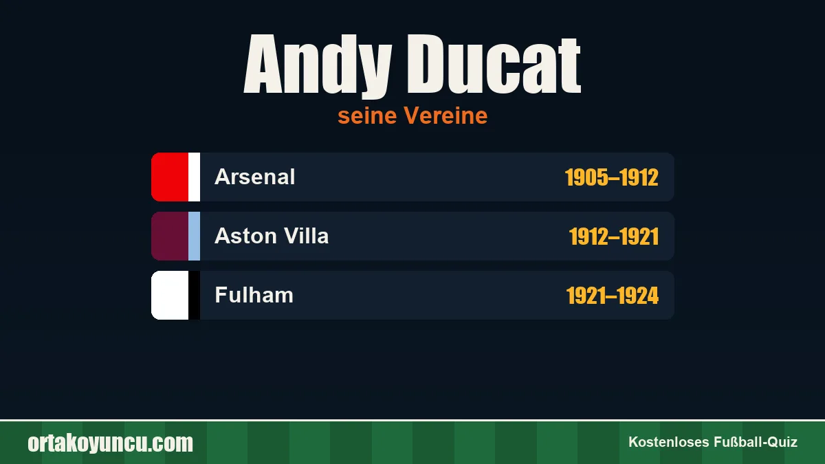 Andy Ducat: Vereine und Jahre