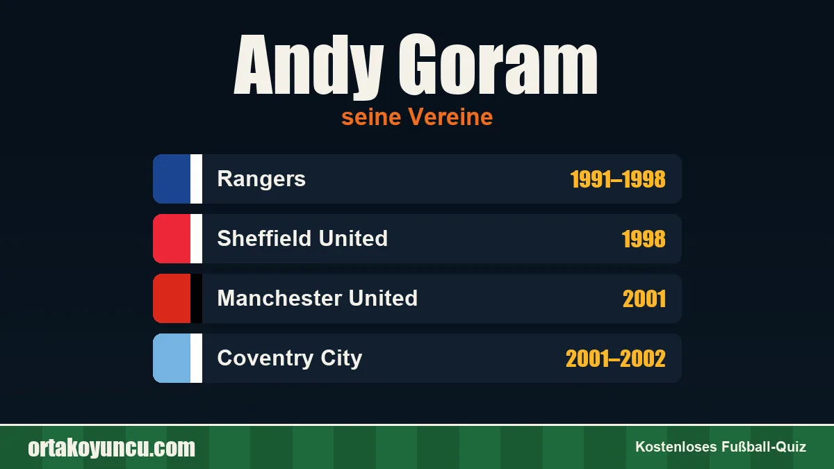 Andy Goram: Vereine und Jahre