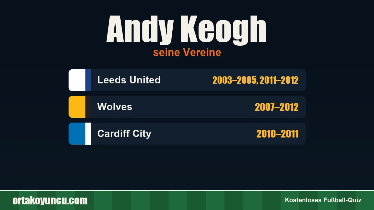 Andy Keogh: Vereine und Jahre