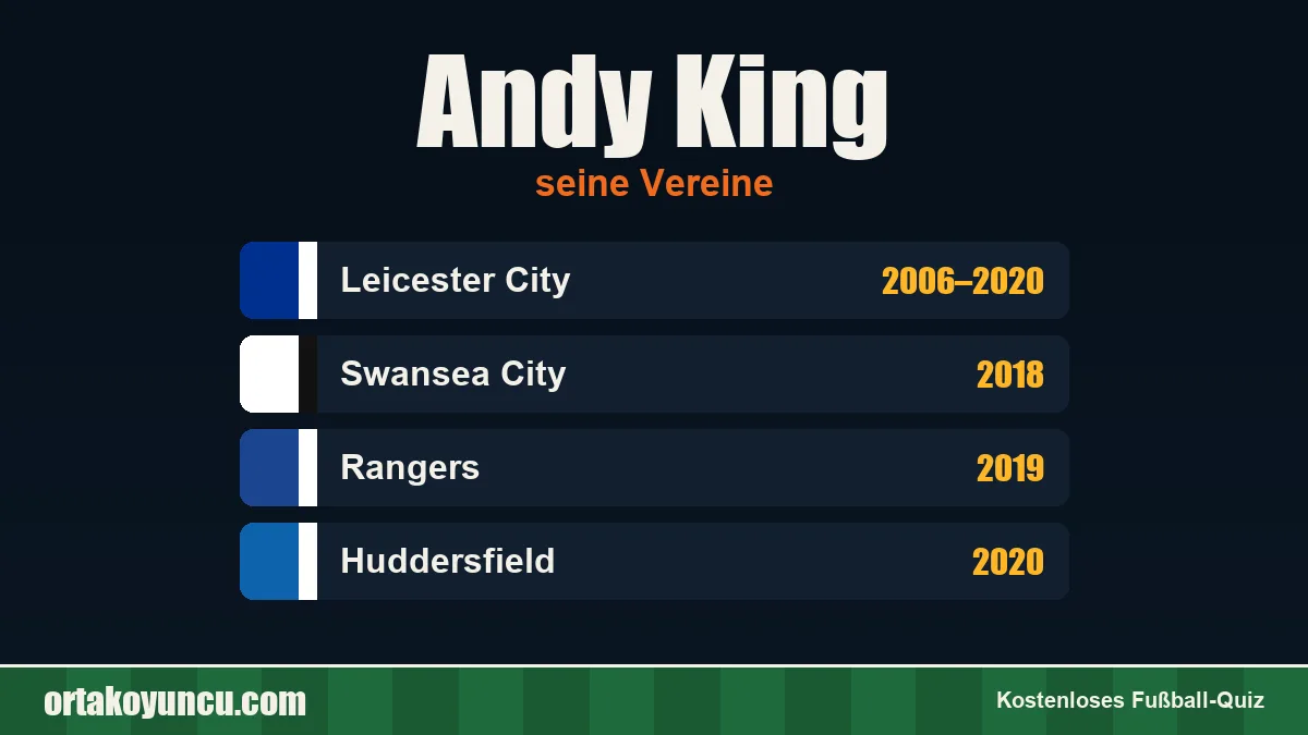 Andy King: Vereine und Jahre