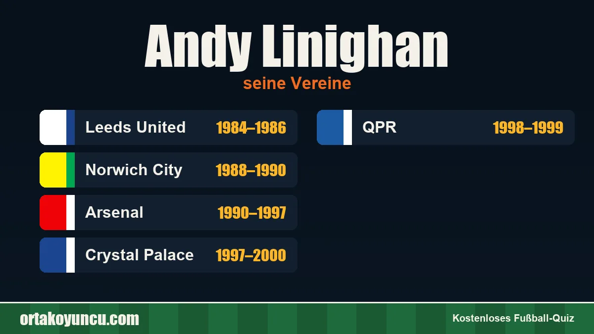 Andy Linighan: Vereine und Jahre