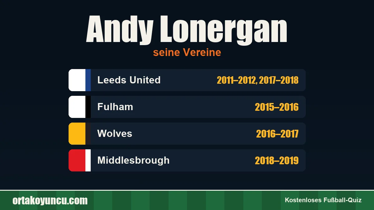 Andy Lonergan: Vereine und Jahre