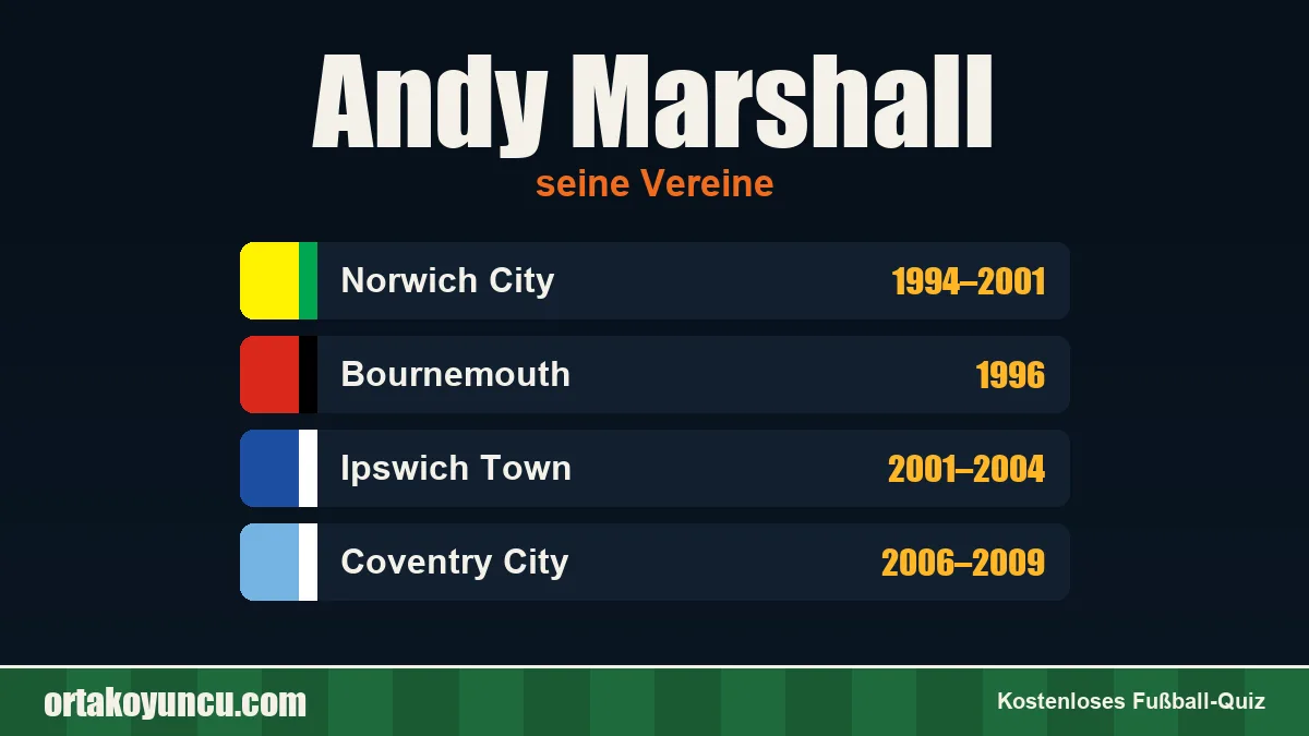 Andy Marshall: Vereine und Jahre