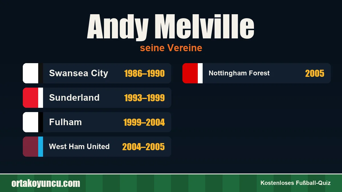 Andy Melville: Vereine und Jahre