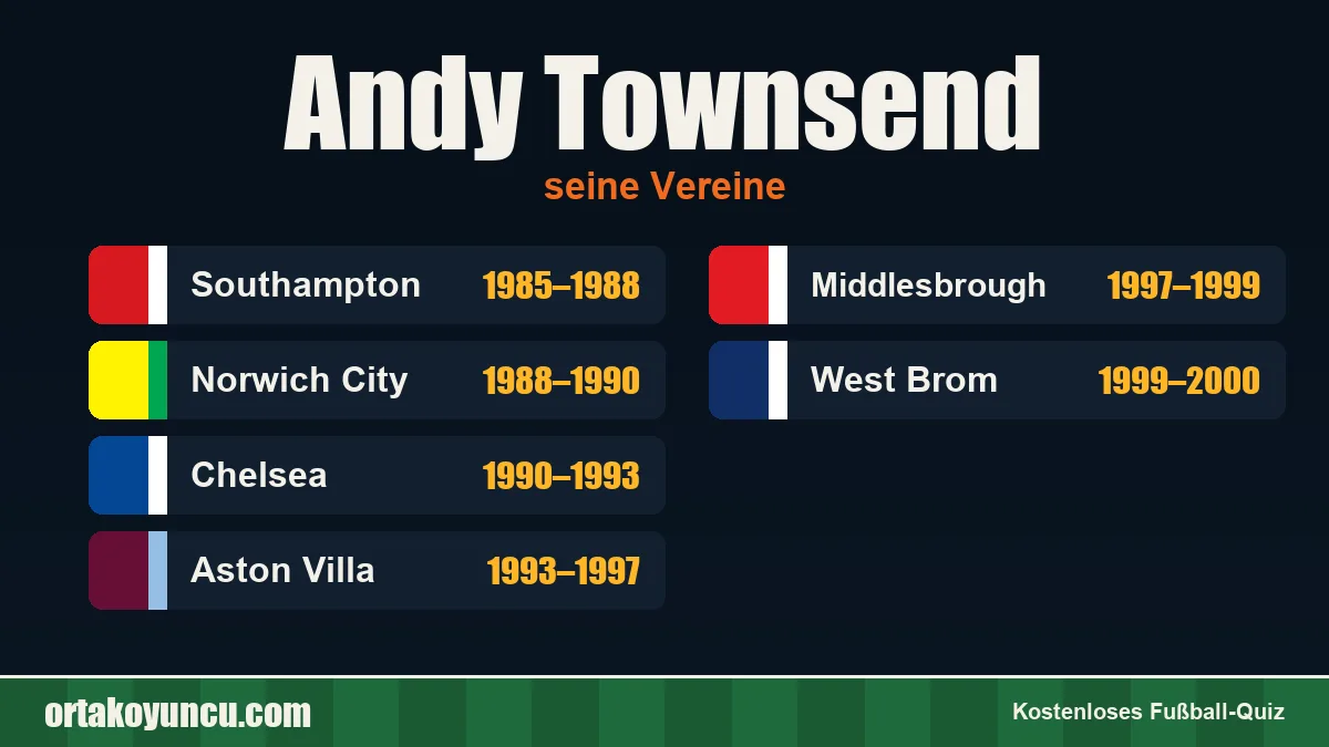 Andy Townsend: Vereine und Jahre