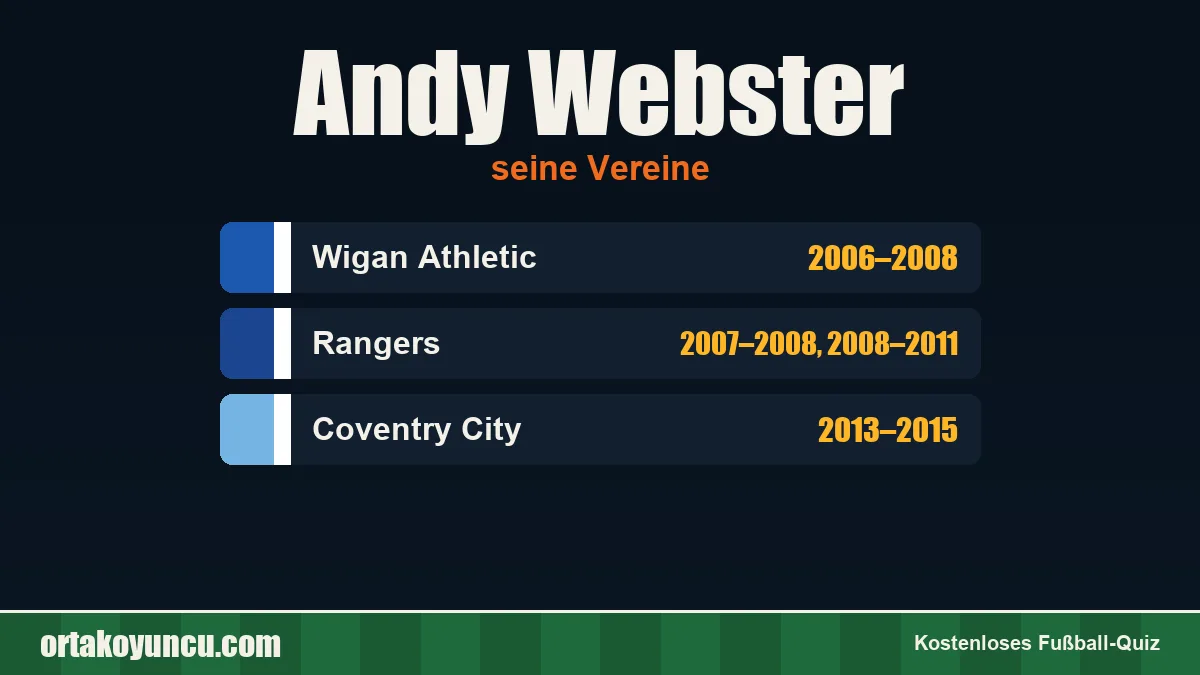 Andy Webster: Vereine und Jahre