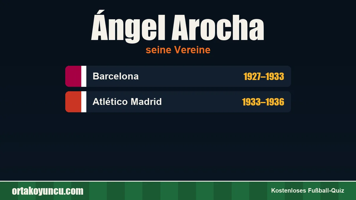 Ángel Arocha: Vereine und Jahre