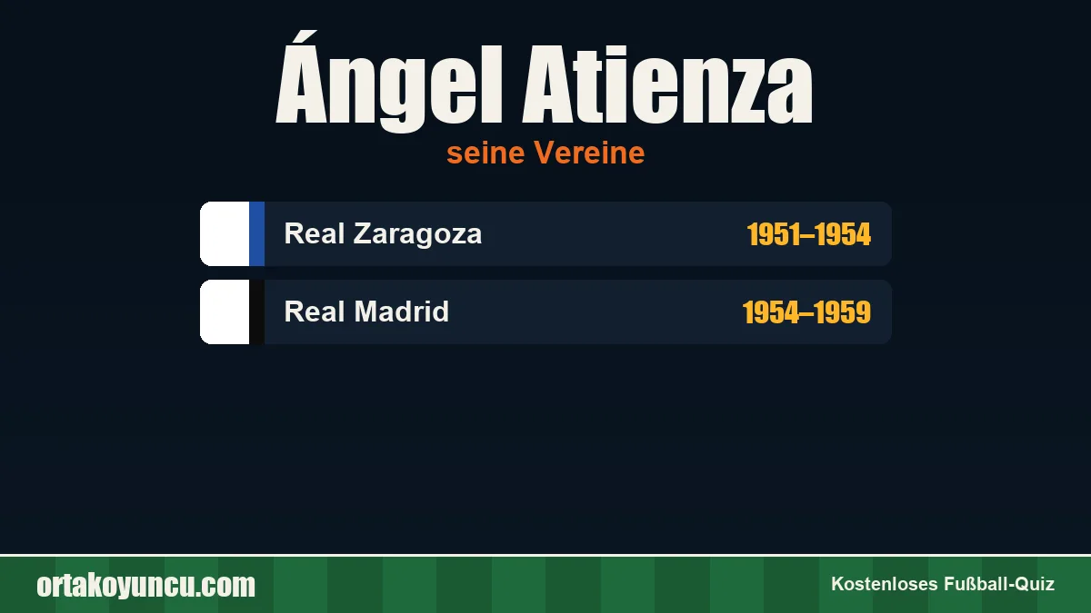 Ángel Atienza: Vereine und Jahre