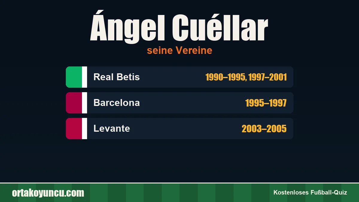 Ángel Cuéllar: Vereine und Jahre
