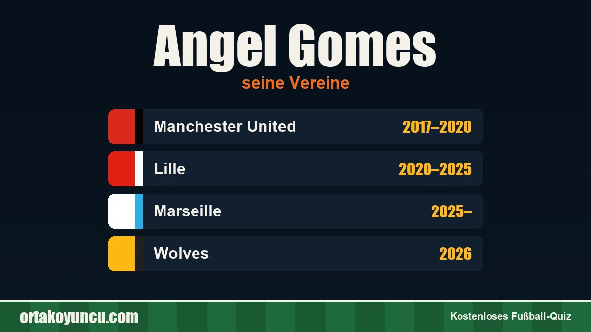 Angel Gomes: Vereine und Jahre