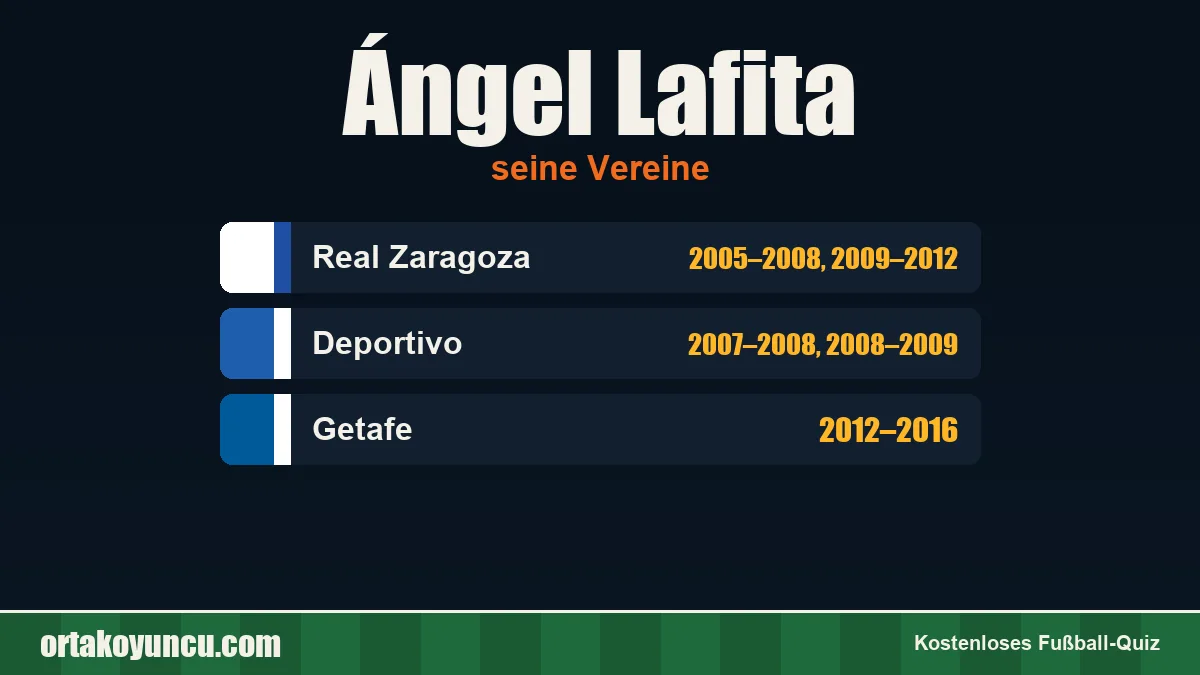 Ángel Lafita: Vereine und Jahre