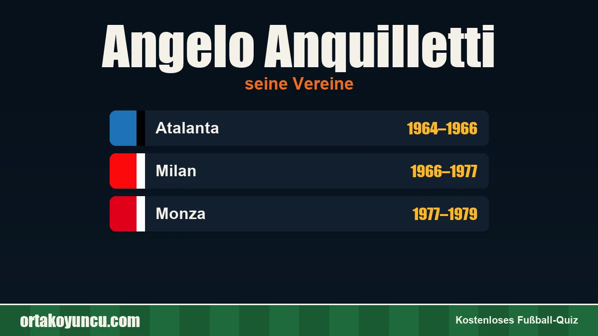 Angelo Anquilletti: Vereine und Jahre