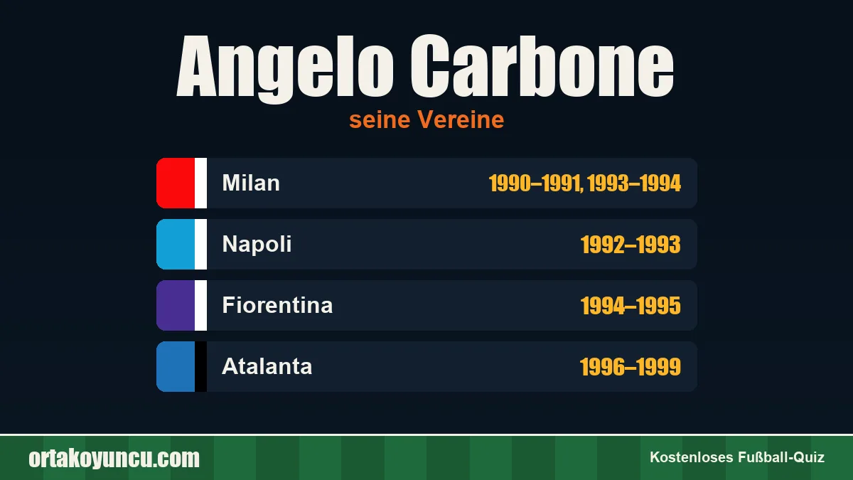 Angelo Carbone: Vereine und Jahre