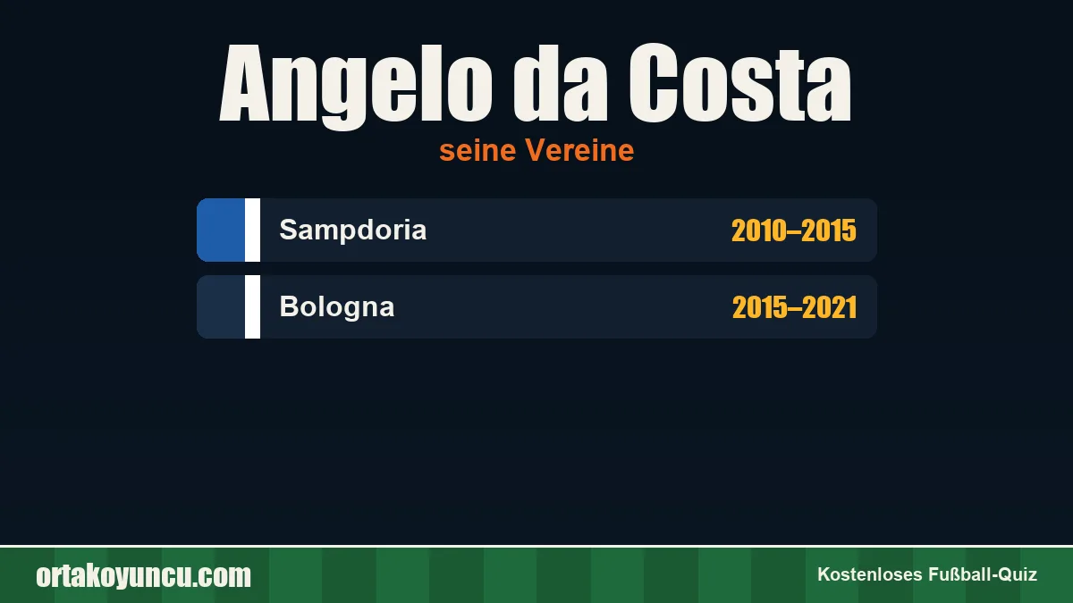 Angelo da Costa: Vereine und Jahre