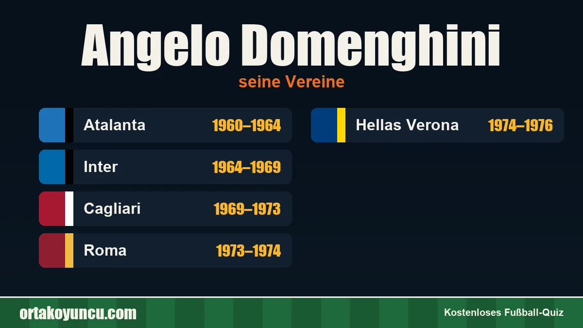 Angelo Domenghini: Vereine und Jahre