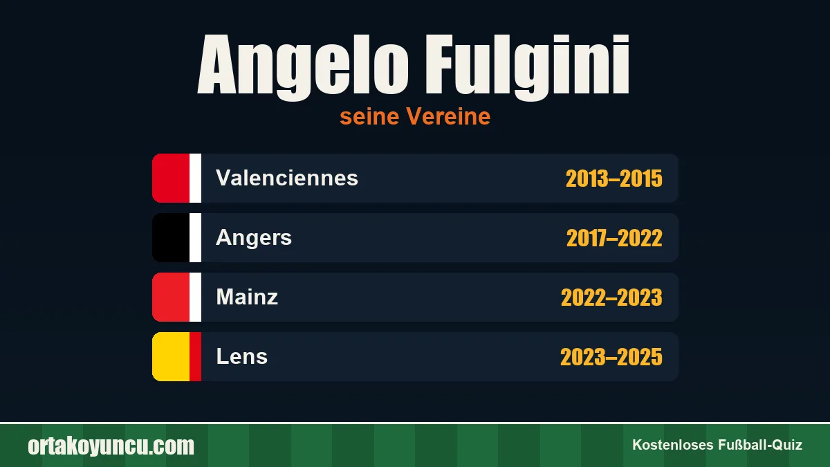 Angelo Fulgini: Vereine und Jahre