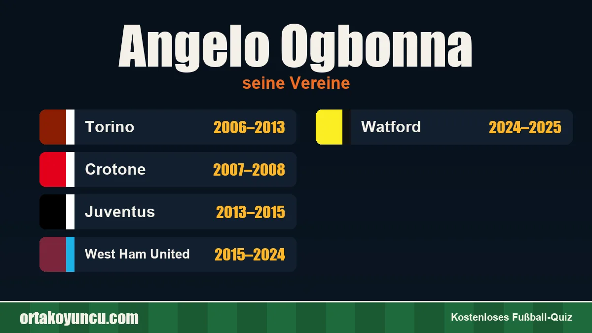 Angelo Ogbonna: Vereine und Jahre