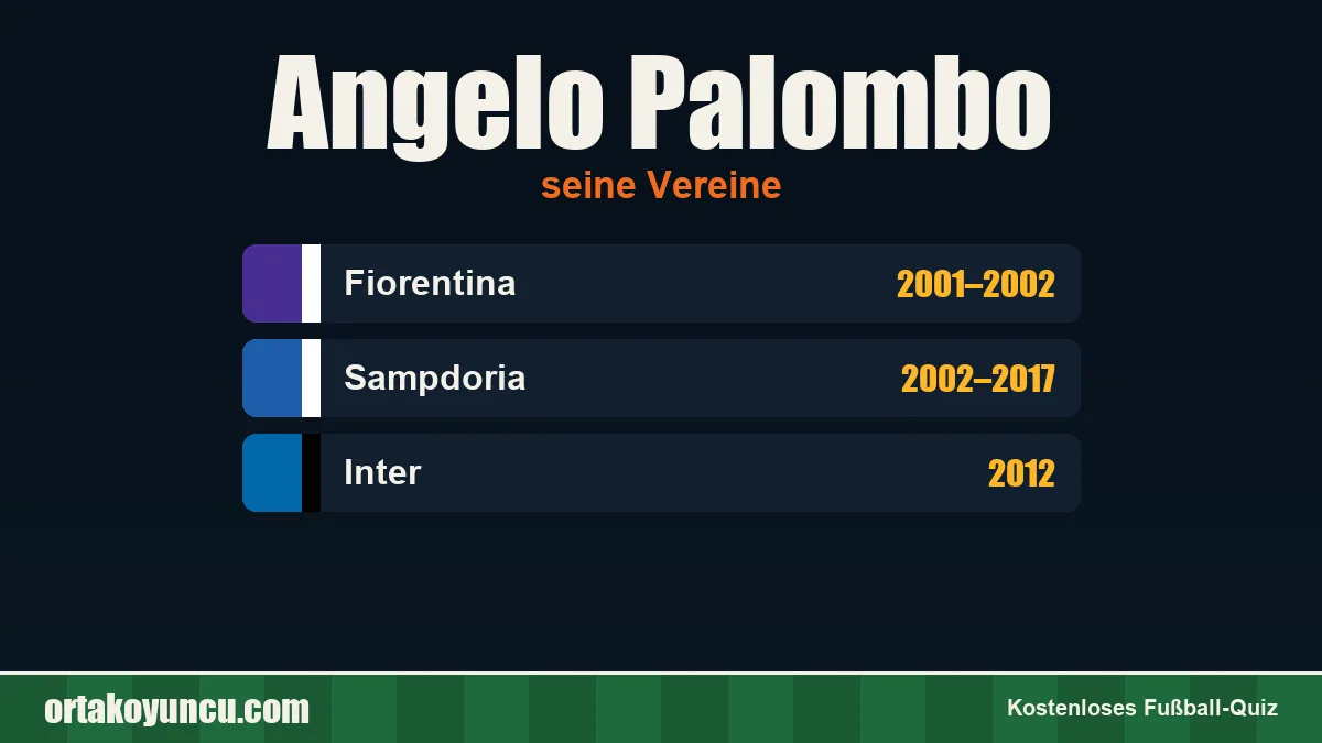 Angelo Palombo: Vereine und Jahre
