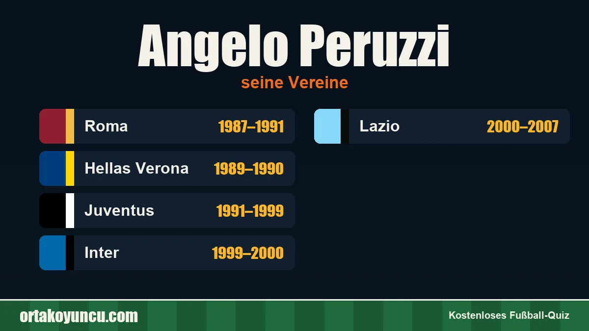 Angelo Peruzzi: Vereine und Jahre