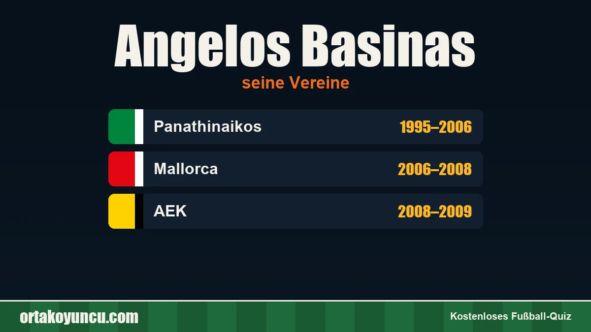 Angelos Basinas: Vereine und Jahre