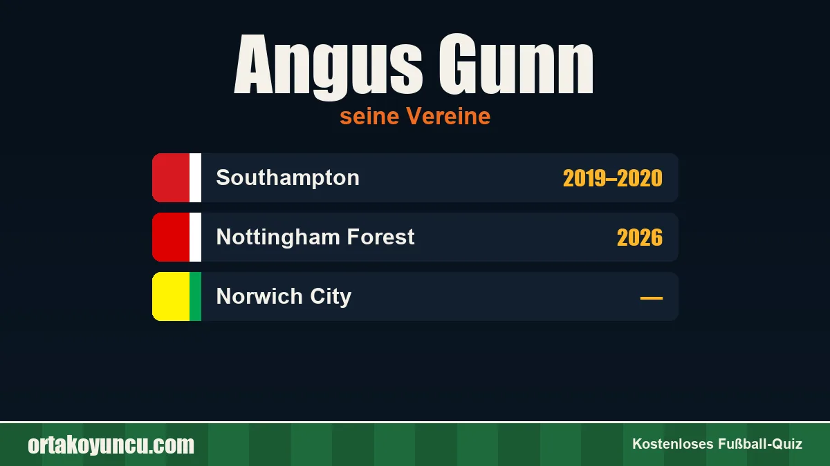 Angus Gunn: Vereine und Jahre